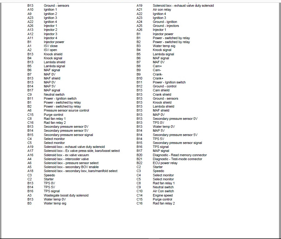 Subaru ecu pinout