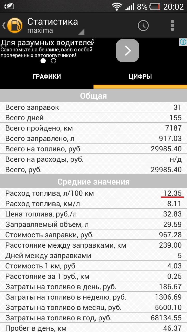 Почему стало расход. Расход топлива Приора 16 клапанов. Приора 16 клапанная расход топлива.