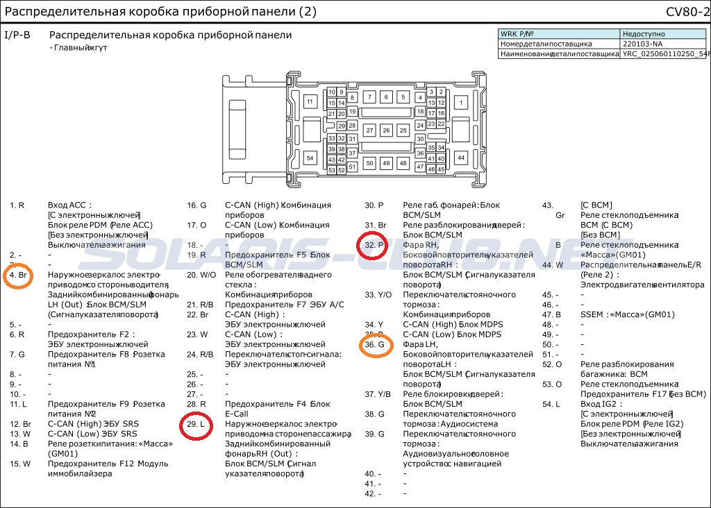 Не работает панель приборов солярис 2012