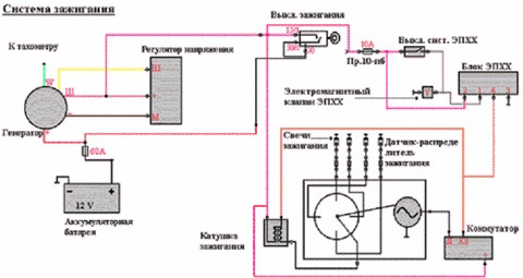 Всё таки блока ЭПХХ аккарбюратора К 151с НЕОБХОДИМ! — ГАЗ 2410, 2,4 л ...