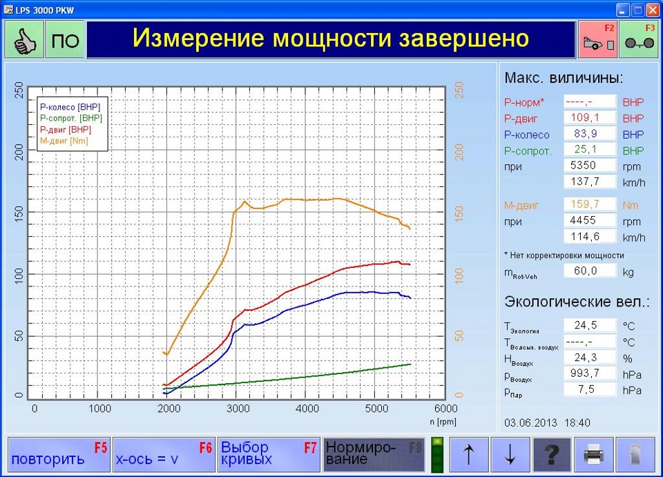 Какой крутящий момент у рено логан