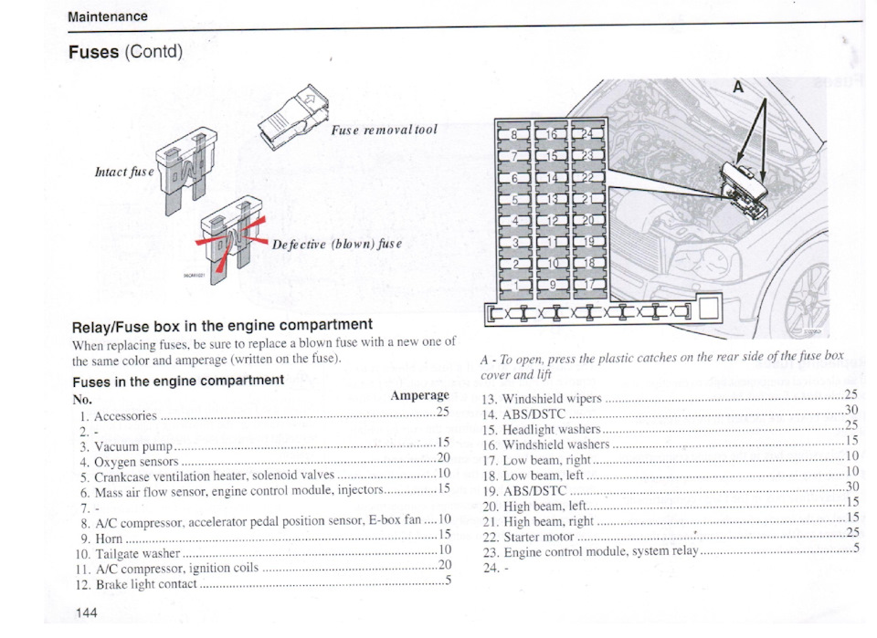 Схема предохранителей volvo xc90