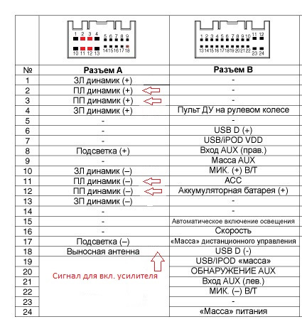 Киа спектра схема подключения магнитолы