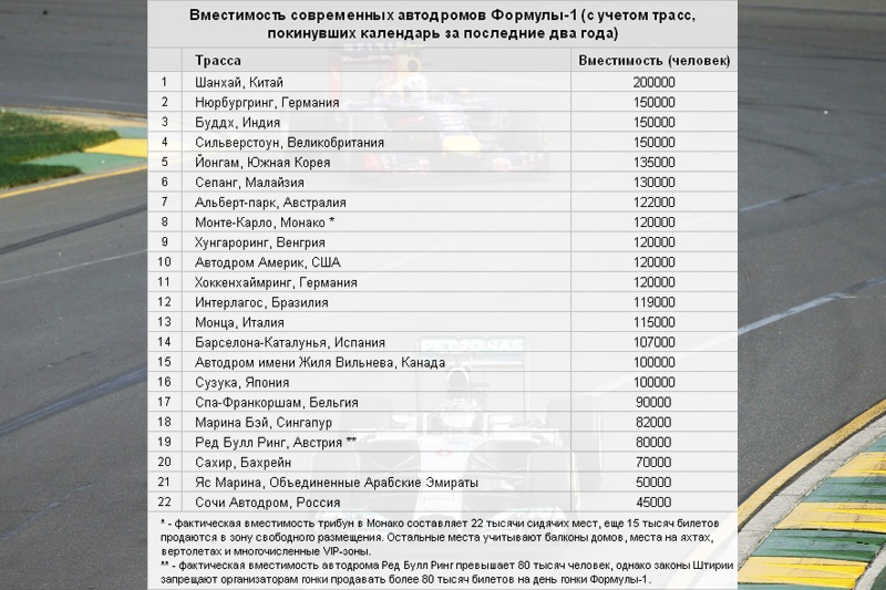 Вместимость человек. Прайс автодром. Сколько стоит билет на автодром. Схема для инструкторов на автодроме. Автодром Мерседес Акрос характеристики.
