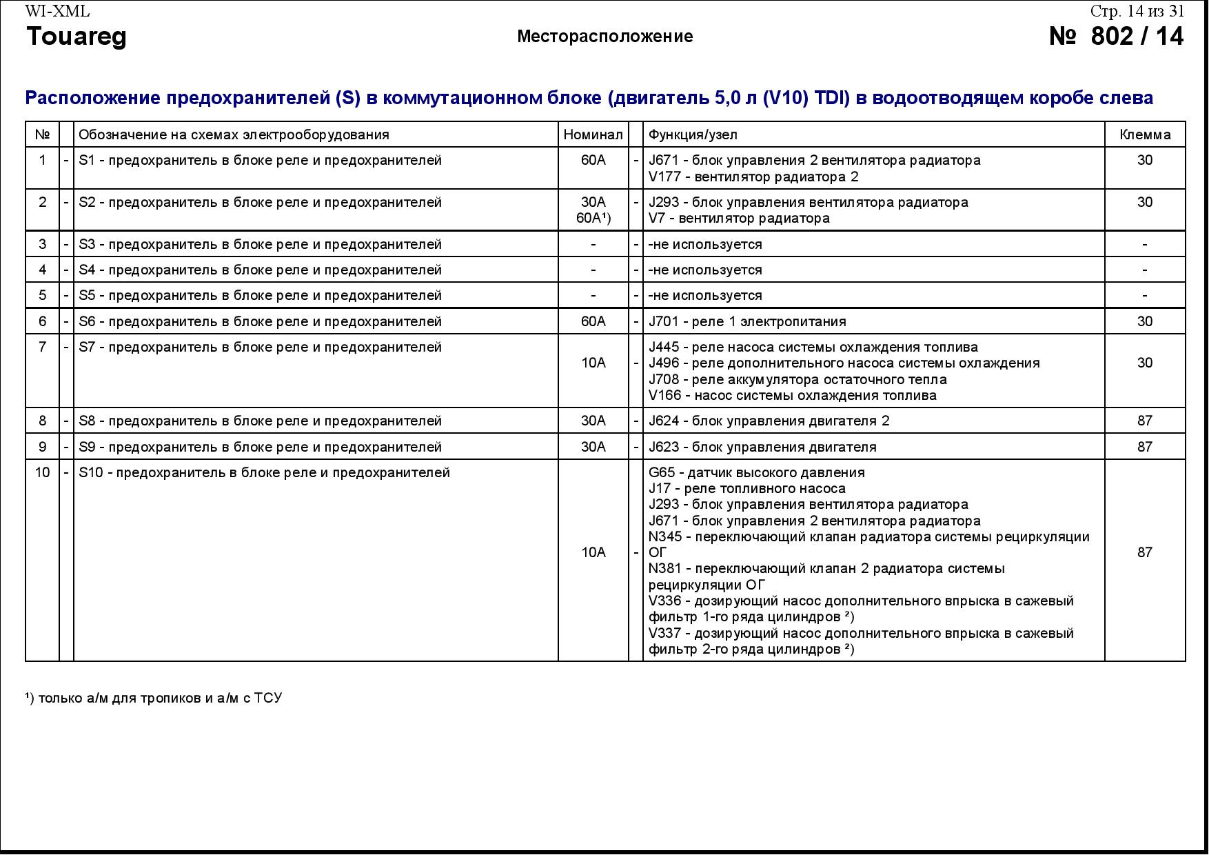 Предохранители touareg nf схема