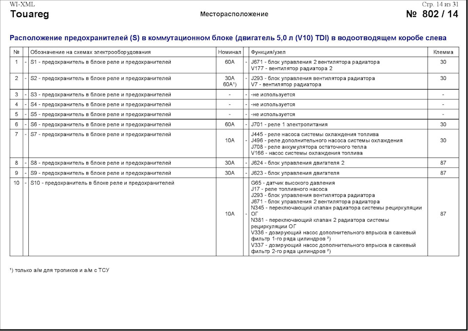 Схема предохранителей vw t5