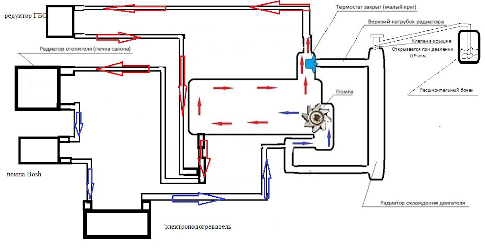 Схема подключения вебасто к системе охлаждения дизельного двигателя