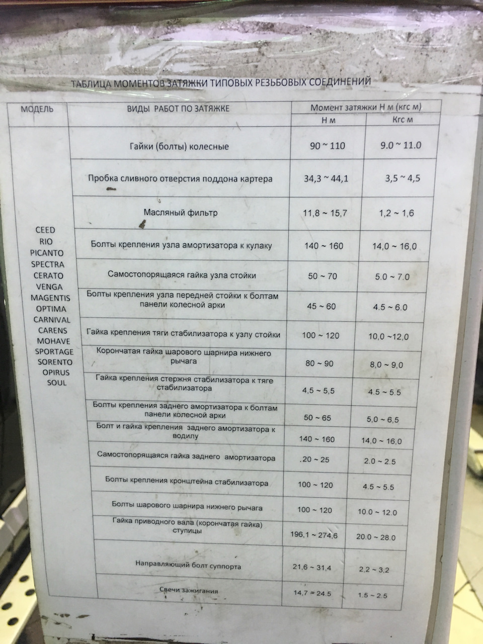 Момент затяжки колес киа церато