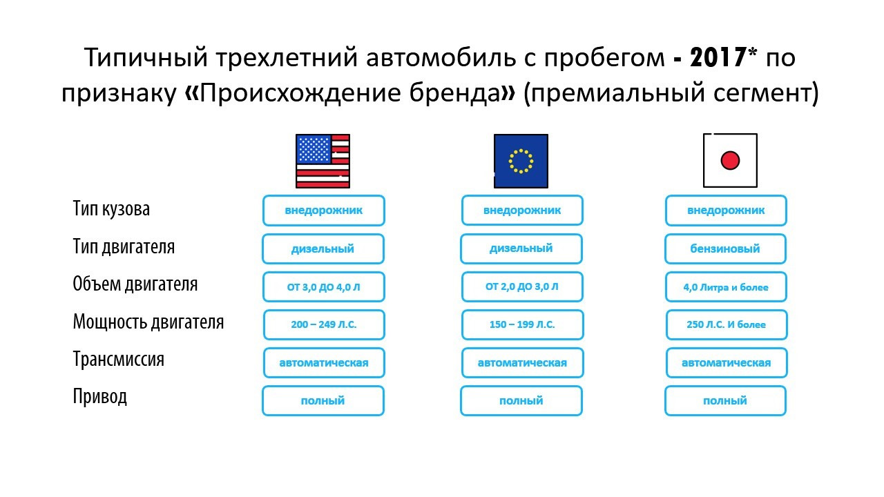 Происхождение брендов. Премиальный сегмент. Премиальный сегмент автомобилей. Происхождение бренда.
