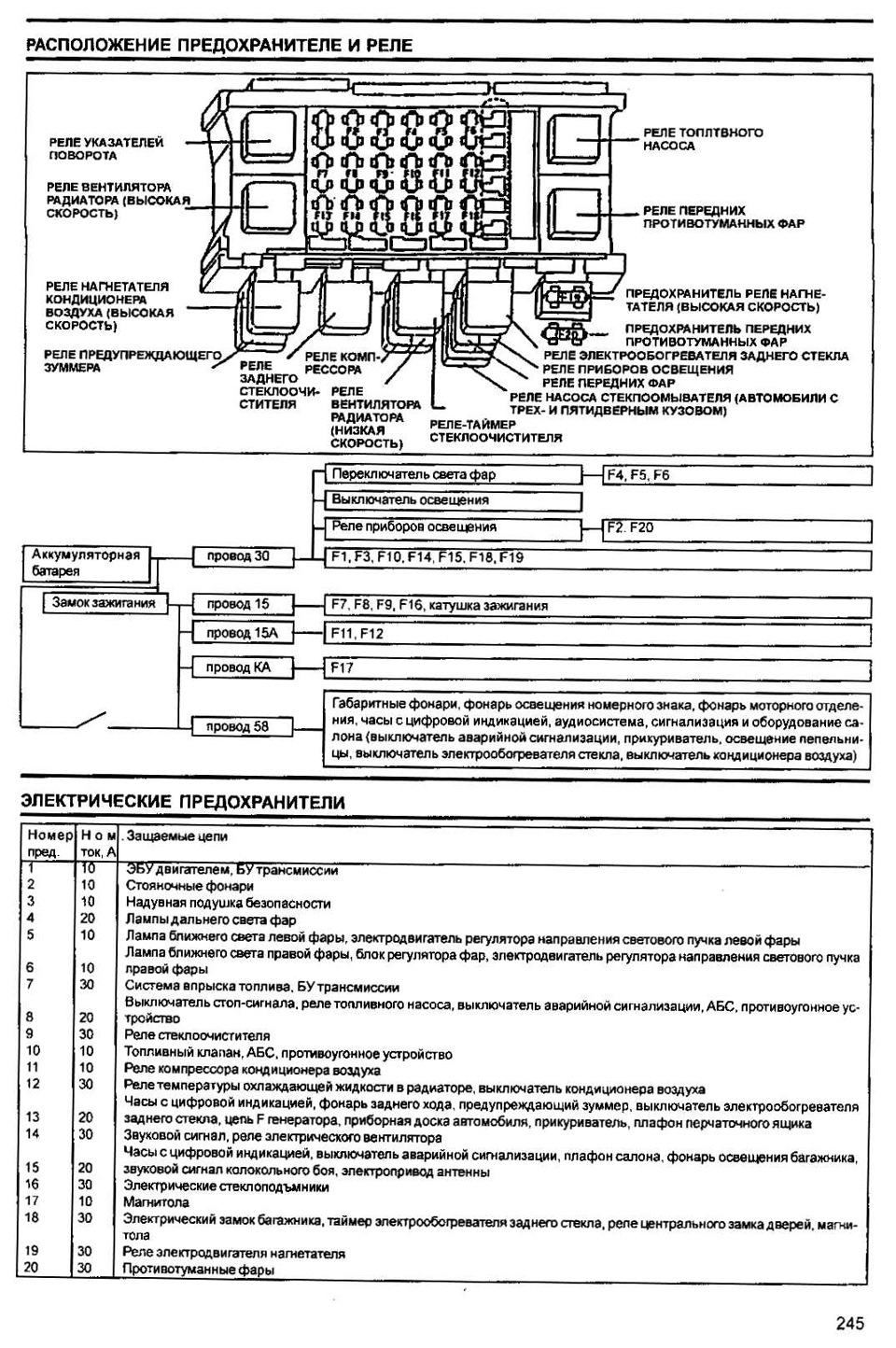 Расположения схема расположения предохранитель нексия