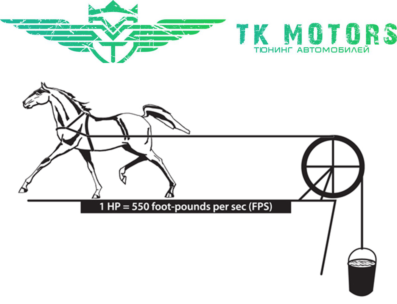 1 лошадиная сила сколько кг. Как увеличить Лошадиные силы. Что важнее крутящий момент или Лошадиные силы. Как измеряется Лошадиная сила в автомобиле. В чем измеряется Лошадиная сила.