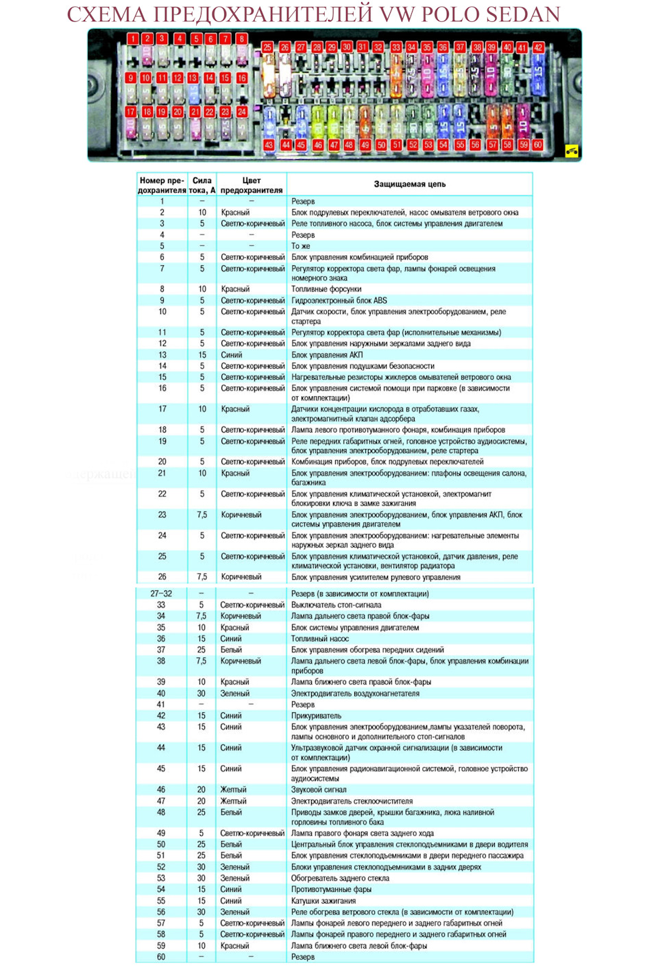 Схема предохранителей VW Polo Sedan Trendline 2010 дорестайл — Volkswagen  Polo Sedan, 1,6 л, 2010 года | аксессуары | DRIVE2