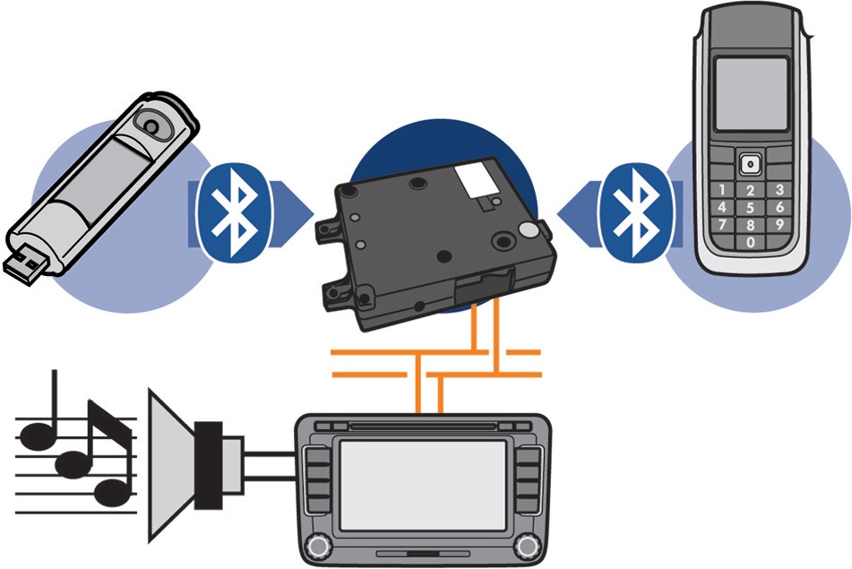 Активируй bluetooth. RNS 850 активация Bluetooth. Сигнал Remote из RNS 850 схема. 5e0035812a активация Bluetooth. Андроид бокс 11.11 для РНС 850.