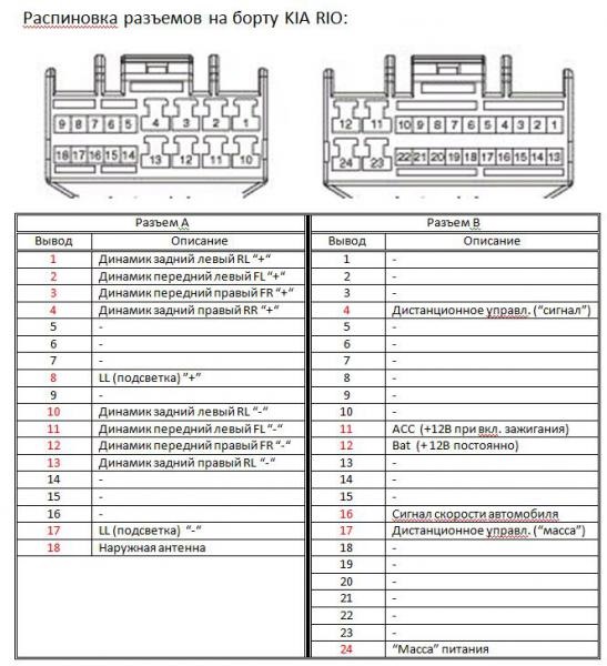 Распиновка разъема китайской магнитолы