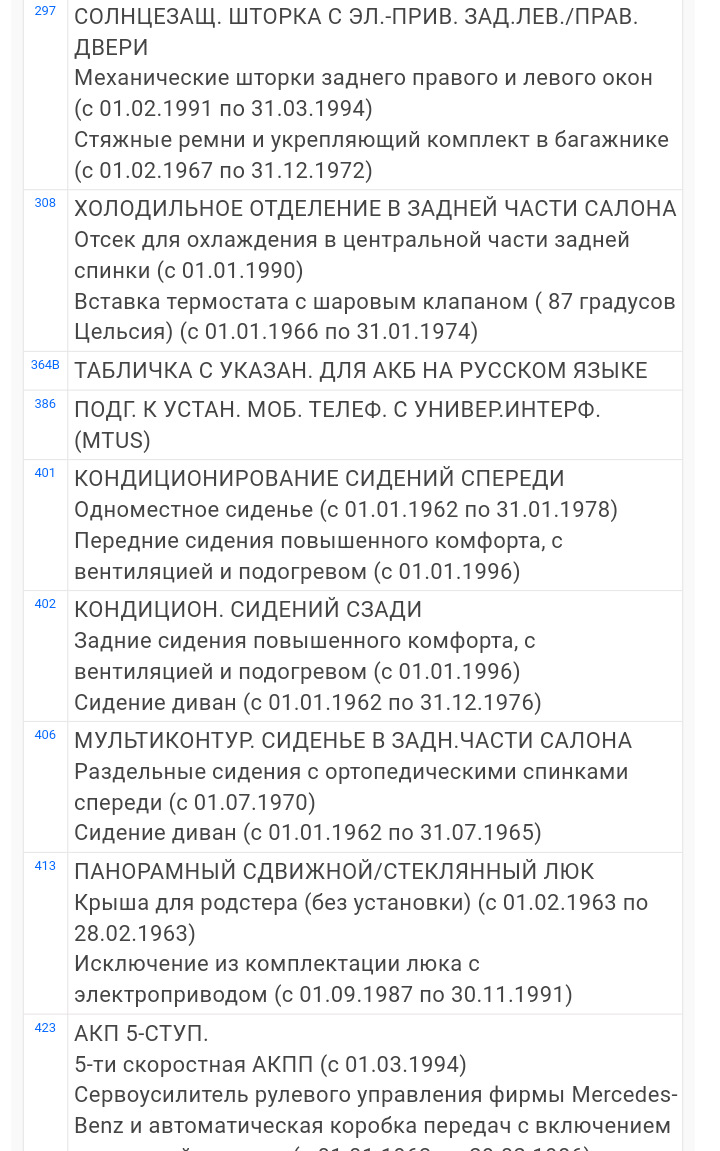 Расшифровка опций по vin — Mercedes-Benz S-Class (W221), 5,5 л, 2007 ...