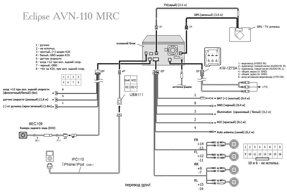 камеры — DRIVE2