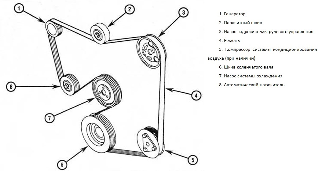 Схема ремня. Ремень генератора Форд Мондео 3 1.8. Приводной ремень Форд Мондео 3 2.0 схема. Форд Мондео 2.0 ремень генератора схема. Ремень генератора Форд Мондео 3.