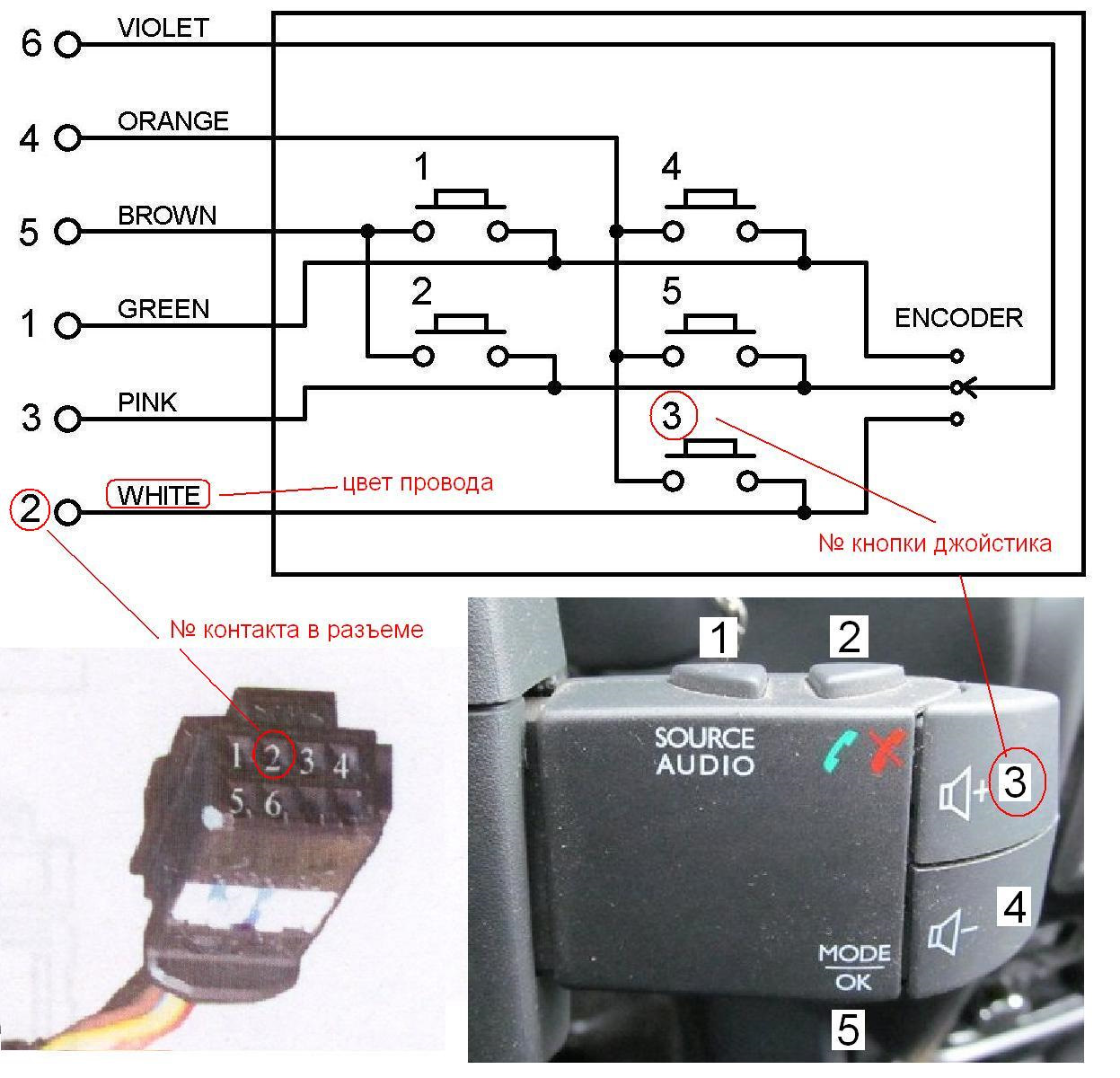 Как подключить джойстик к магнитоле teyes Управление "с руля" - Renault Espace IV, 3 л, 2006 года электроника DRIVE2