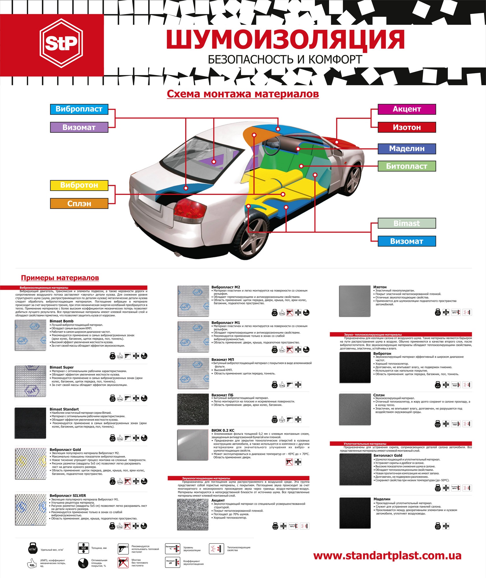 схема шумоизоляции автомобиля stp