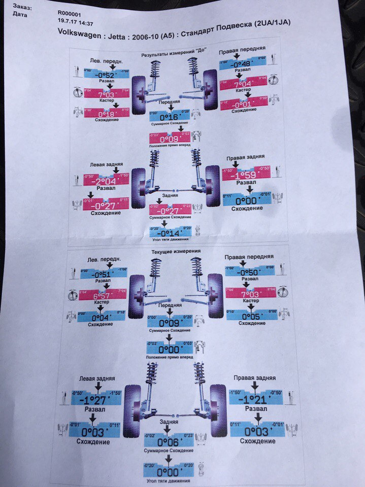Делается развал на фольксваген джетта