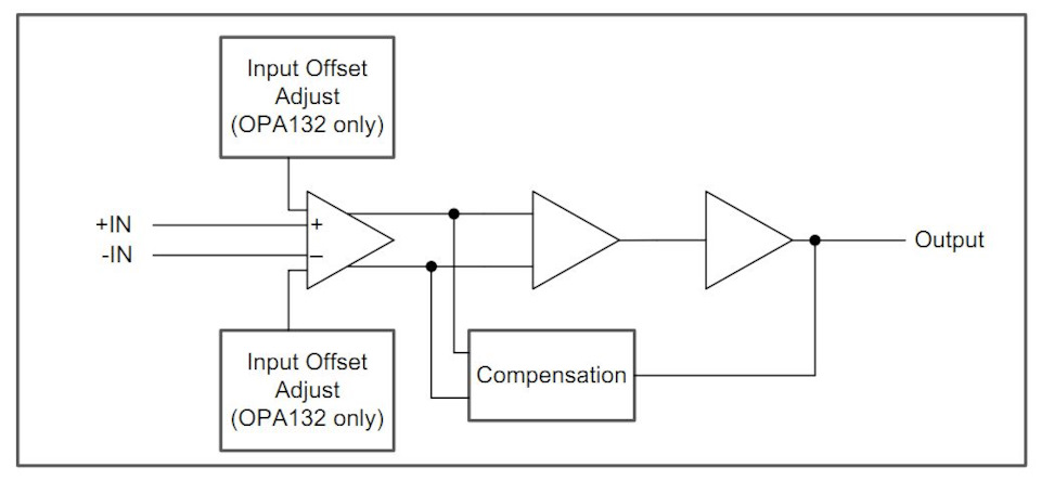 Операционные усилители Opa. Схемы на opa2134pa. Opa134 Datasheet. Opa2134 pinout.