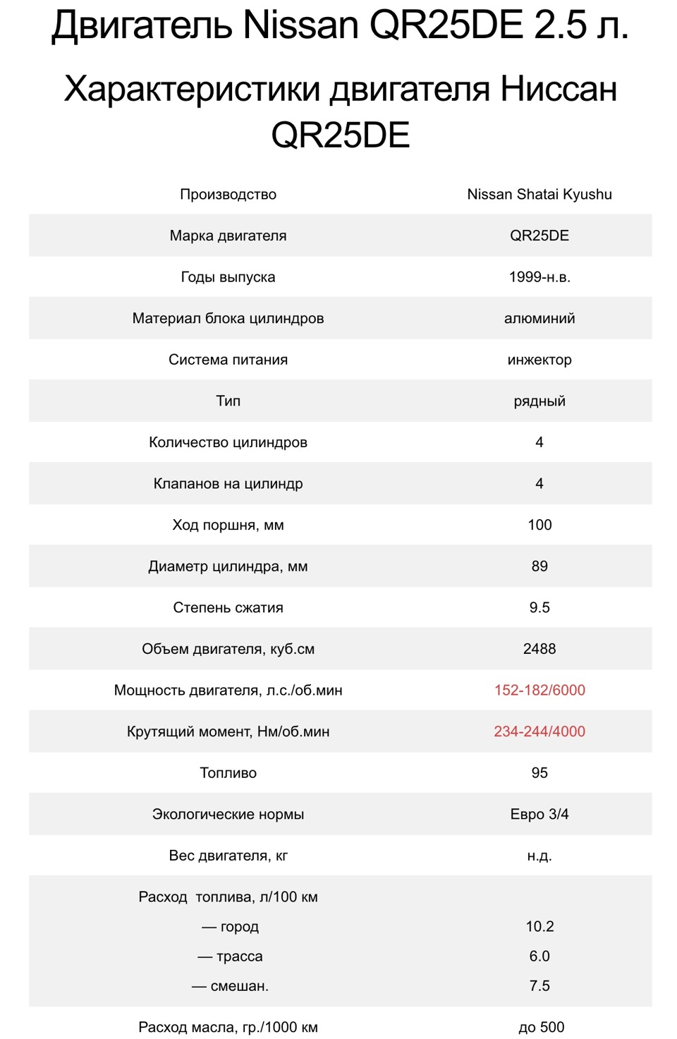 Норма расхода топлива на ниссан х трейл