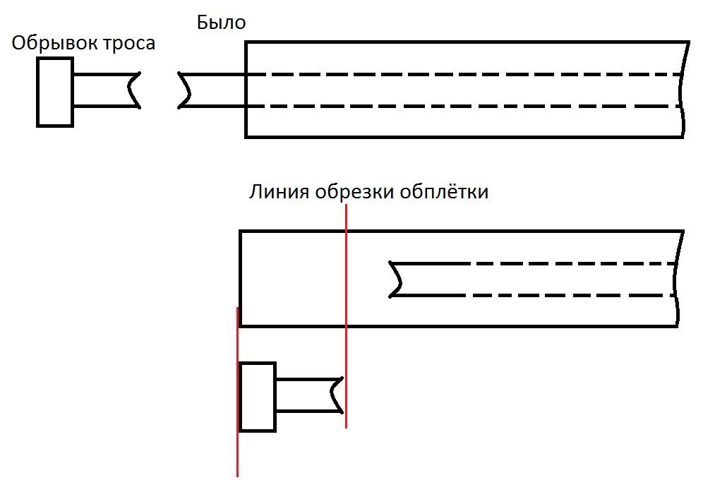 Линия обрезки на чертеже