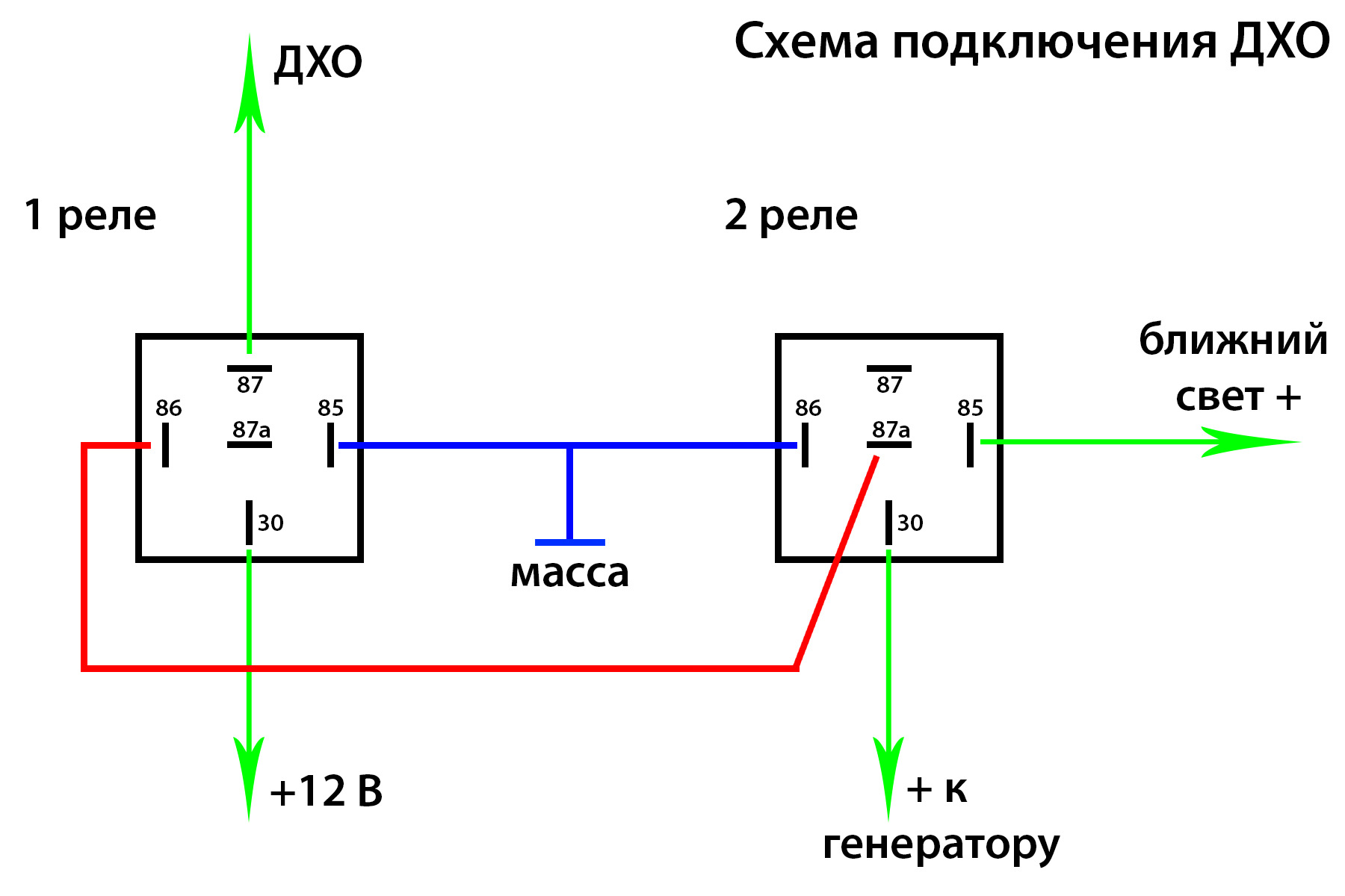 При включении габаритов. Схема подключения ДХО через 5 контактное реле от генератора. Подключение ходовых огней через реле 4 контактное схема подключения. Схему подключения ходовых огней через реле с генератора. Схема подключения ходовых огней через Генератор.