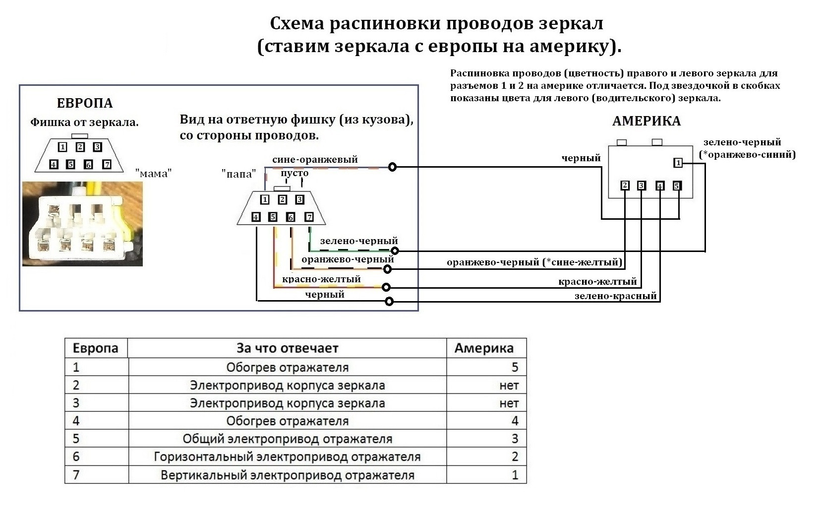 Схема электропривода зеркал
