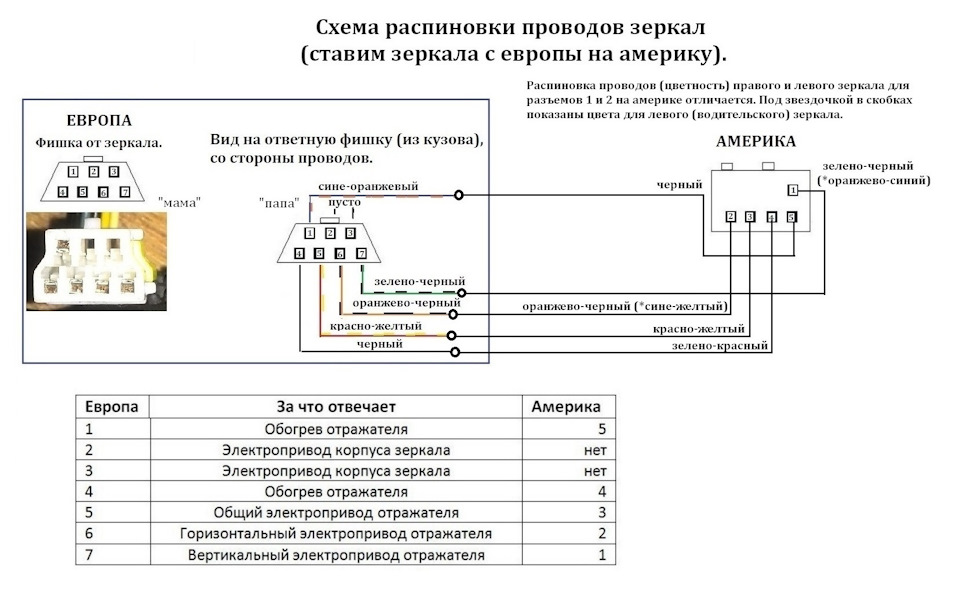 Электропривод зеркал схема