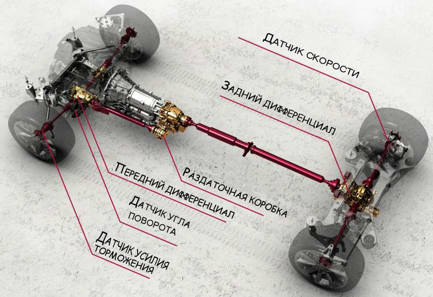 4wd full time принцип работы toyota