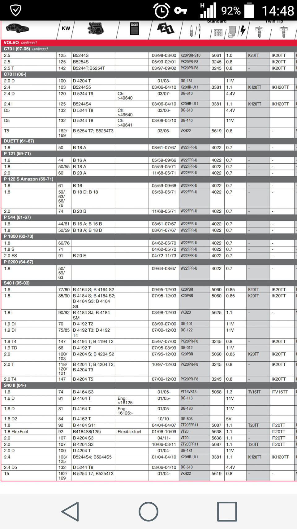 DENSO Iridium-для Volvo s40 ll 2.4 — зазор на свечах. — DRIVE2