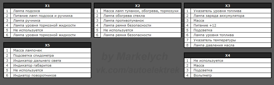 Распиновка приборной панели 2107