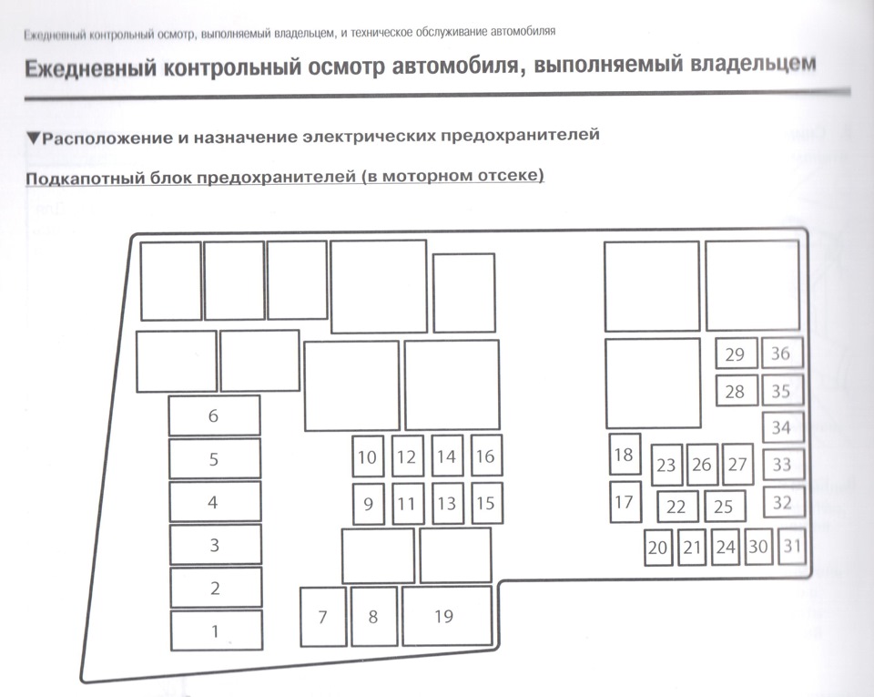 Блок предохранителей 3