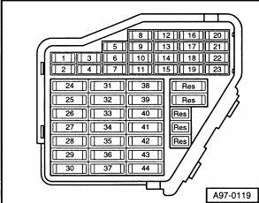 Таблица предохранителей Ауди 80