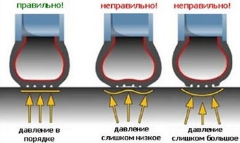 Влияет ли коммутатор на расход топлива