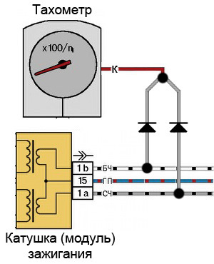 В помощь автолюбителю: схема подключения тахометра на ВАЗ 2109 карбюратор