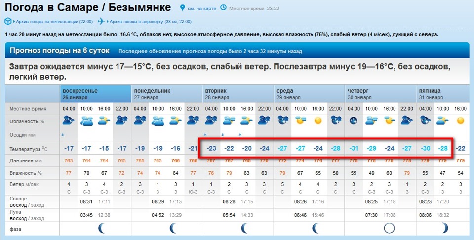 Прогноз погоды александров владимирской области на неделю