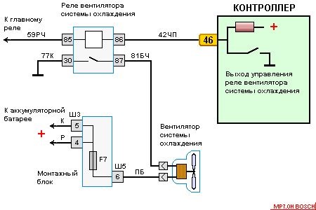 Р0480 ошибка ваз 2114