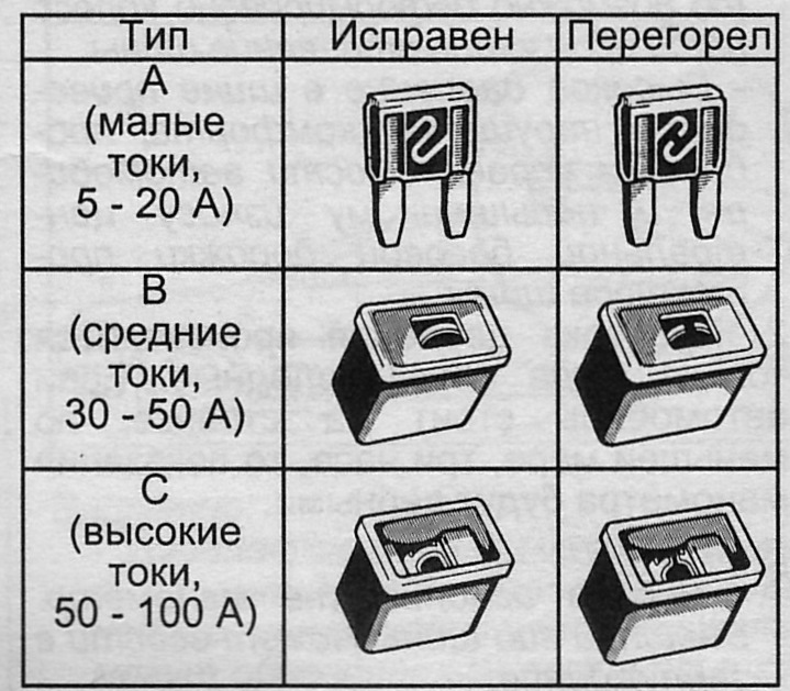 Предохранители виста ардео sv50