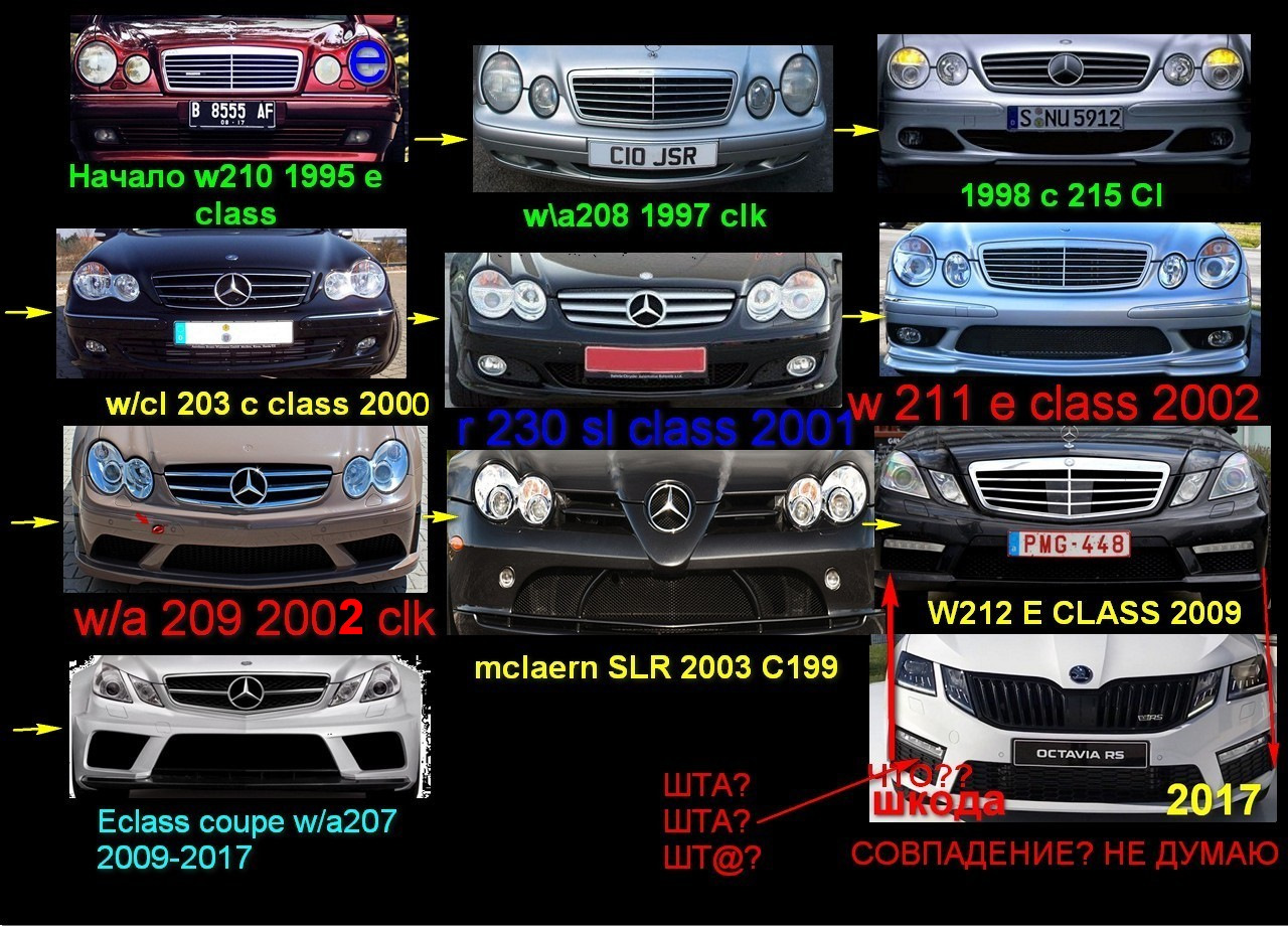 История Mercedes-Benz: основание, марки и вехи