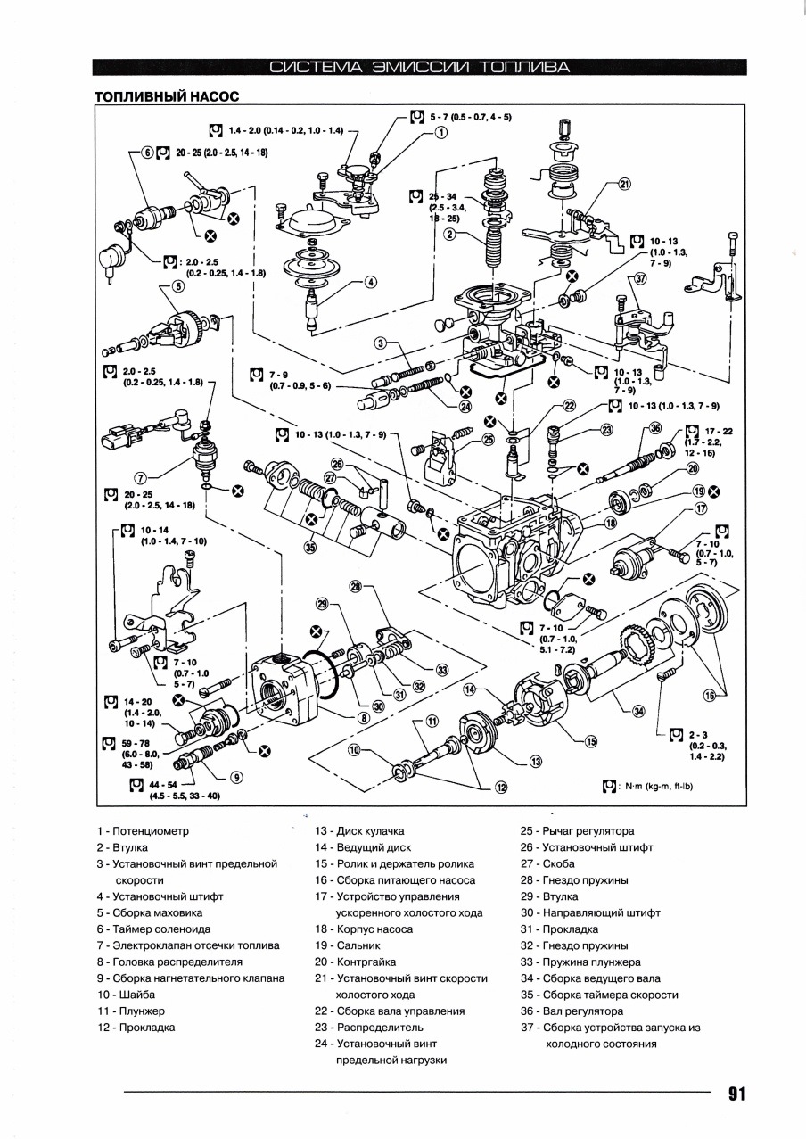 Ремонт автоэлектрики Ford Maverick