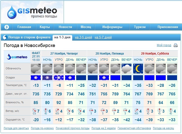 Погода березники сегодня по часам точный прогноз