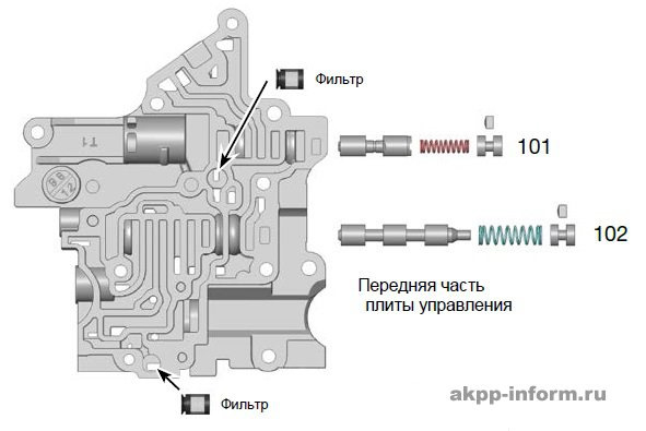 Схема гидроблока cd4e акпп