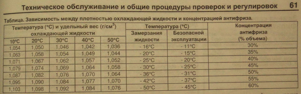 Ареометр для антифриза: измерение удельного веса тосола … Foto 16