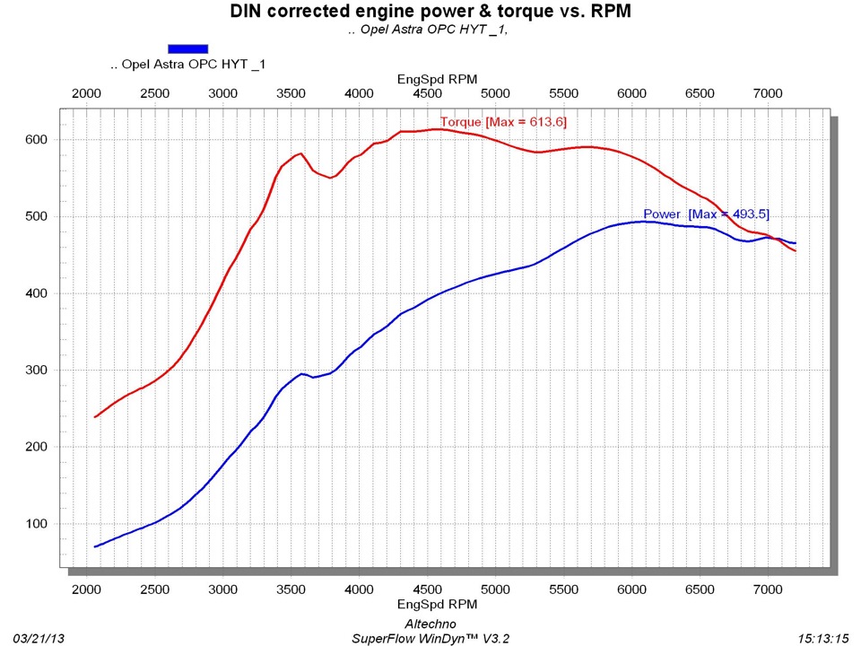 Маховик с Нитросом — Opel Astra H OPC