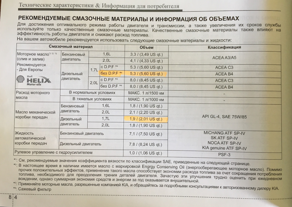 Норма расхода масла на киа спортейдж 3