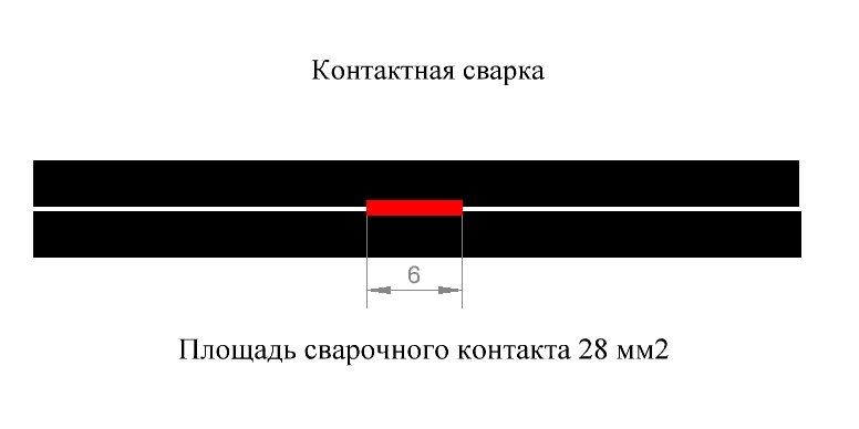 Плюсы и минусы сварки авто полуавтоматом. Смотреть фото Плюсы и минусы сварки авто полуавтоматом. Смотреть картинку Плюсы и минусы сварки авто полуавтоматом. Картинка про Плюсы и минусы сварки авто полуавтоматом. Фото Плюсы и минусы сварки авто полуавтоматом