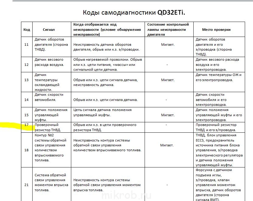 Самодиагностика ниссан эльгранд qd32