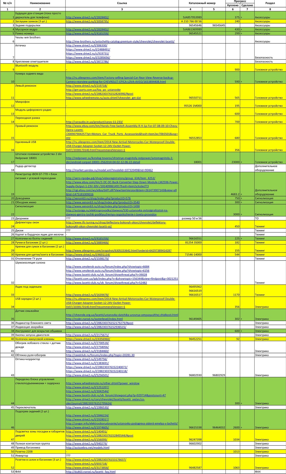 96464032 Авто GM | Запчасти на DRIVE2